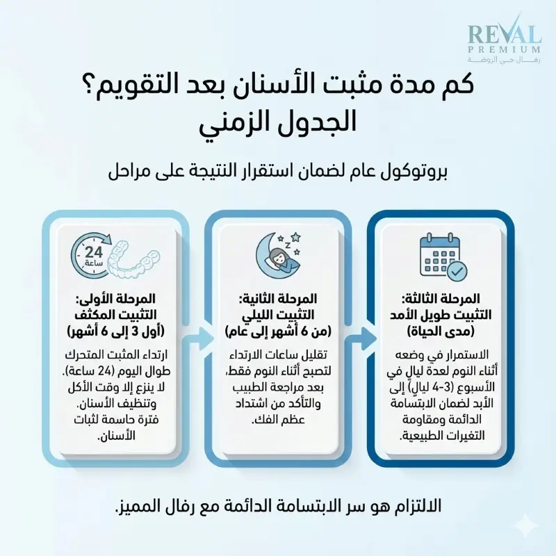 كم مدة مثبت الأسنان بعد التقويم : متى يتم إزالة مثبت التقويم؟
