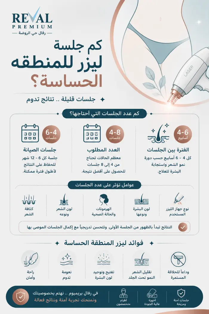 عدد جلسات ليزر للمنطقه الحساسة 