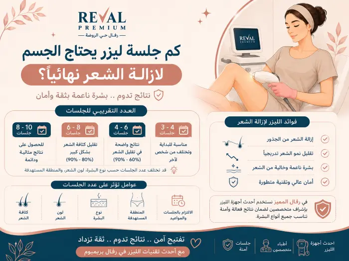 كم جلسة ليزر يحتاج الجسم لازالة الشعر نهائيا
