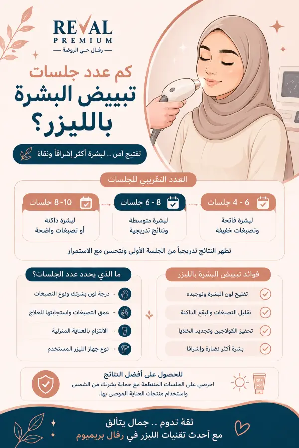متى تبدأ نتائج تبييض البشرة بالليزر بالظهور؟-كم عدد جلسات تبييض البشرة بالليزر؟