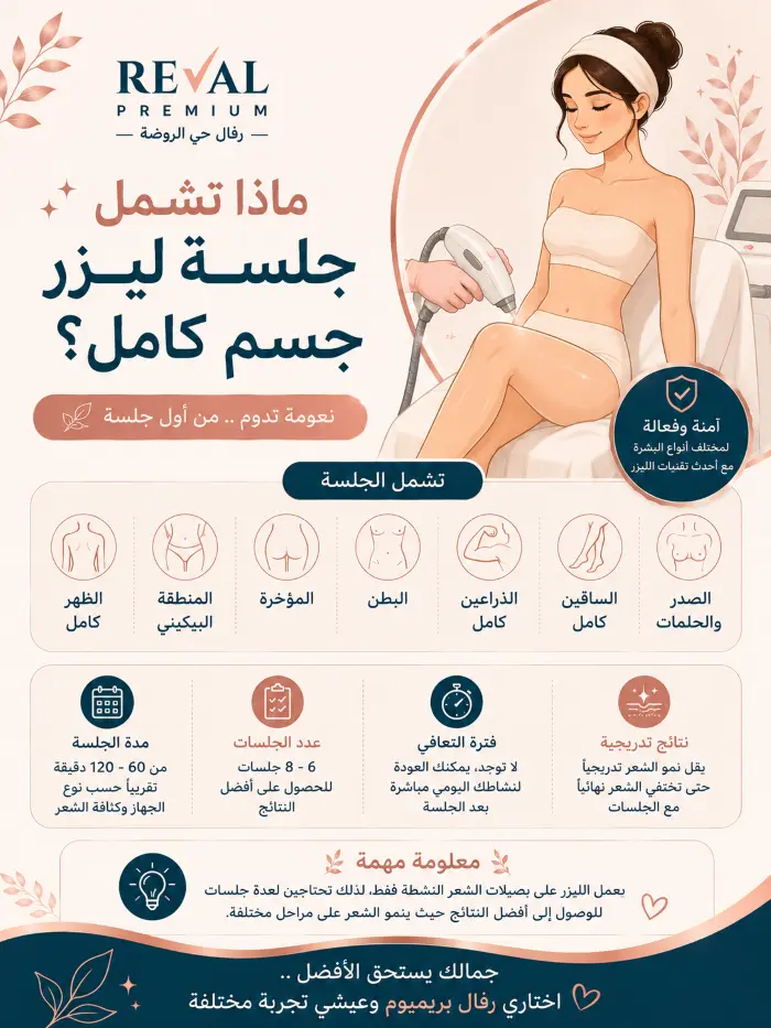ماذا تشمل جلسة ليزر جسم كامل؟